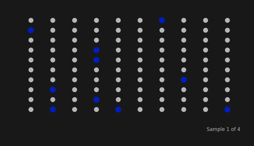 A grid of 100 circles. Ten of them are blue, while the others are gray.