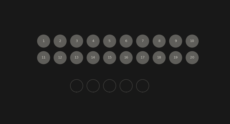 A grid of 20 circles and an additional row representing the sample. Five circles are chosen to be in the sample one at a time. After each circle is chosen, it is removed from the active sample pool.